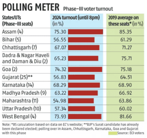 Polling