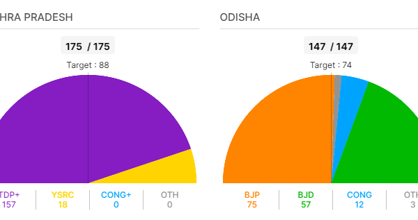 TDP's Victory in Andhra Pradesh