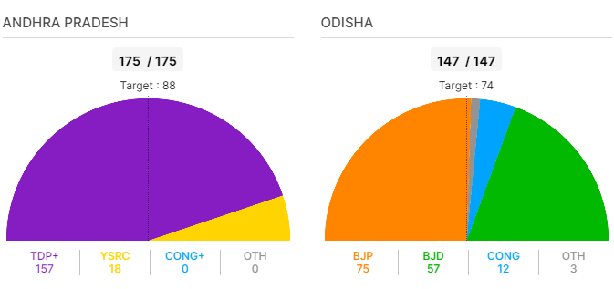 TDP's Victory in Andhra Pradesh