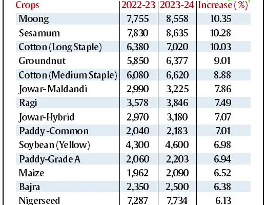 union cabinet (msp hike)