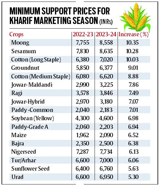 union cabinet (msp hike)