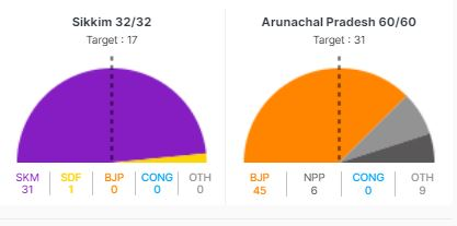 election result 2024